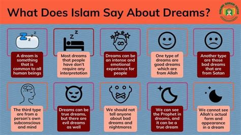 seeing uncle in dream islam